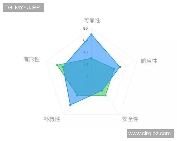 杭州滑板队意识表现数据分析探讨与提升策略研究 杭州滑板队意识表现数据分析探讨与提升策略研究